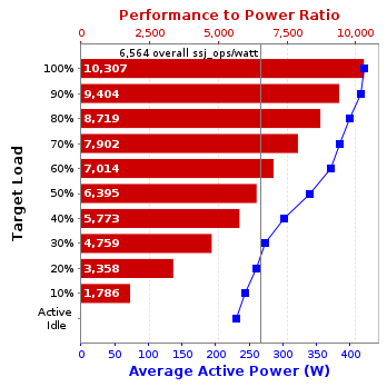 Graph of results