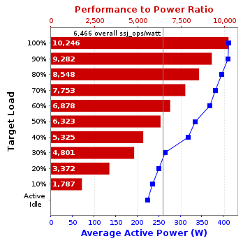 Graph of results