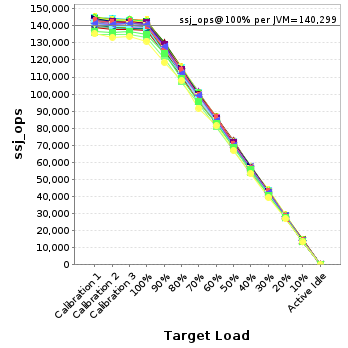 Graph of per-instance results