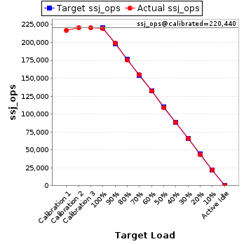 Graph of results