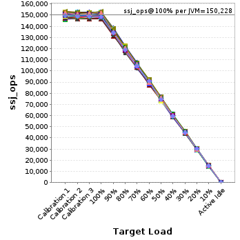 Graph of per-instance results