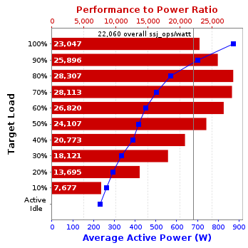 Graph of results