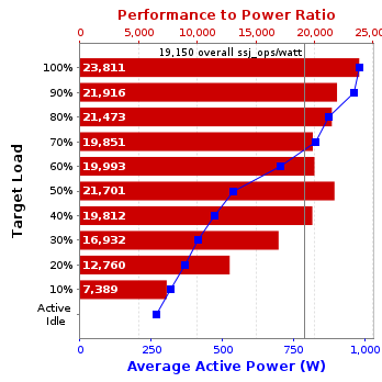 Graph of results