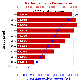 Graph of results