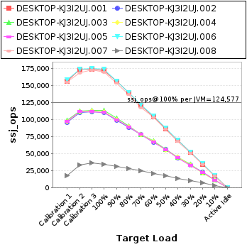 Graph of per-instance results