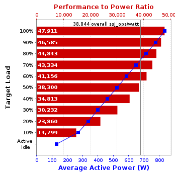 Graph of results