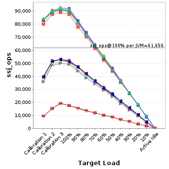 Graph of per-instance results