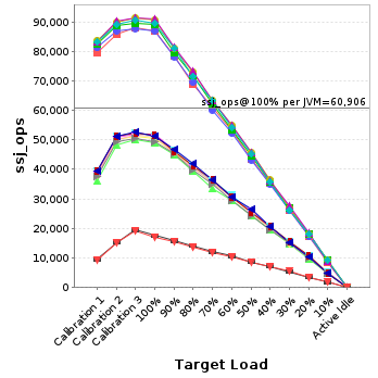 Graph of per-instance results