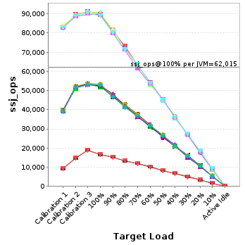 Graph of per-instance results