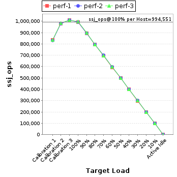 Graph of per-host results