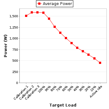 Power details for pwr1