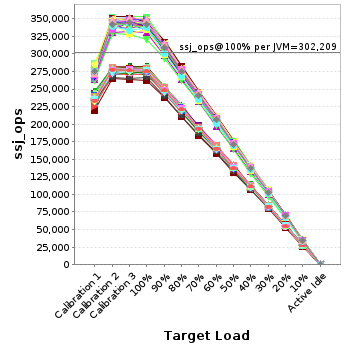 Graph of per-instance results
