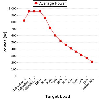 Power details for pwr1