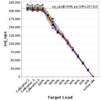 Graph of per-instance results