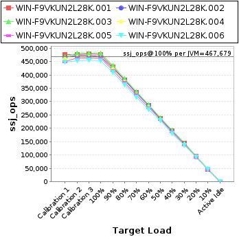 Graph of per-instance results