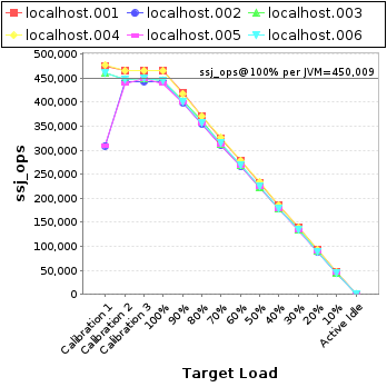 Graph of per-instance results