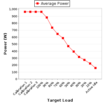 Power details for pwr1