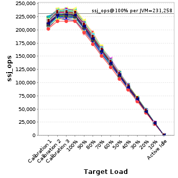 Graph of per-instance results