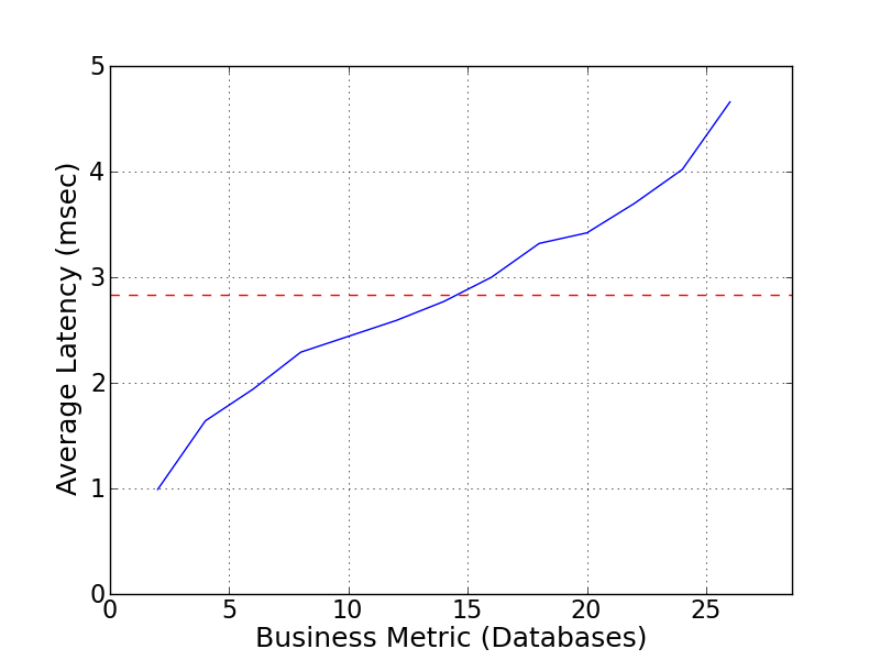 Performance Graph