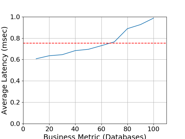 Performance Graph