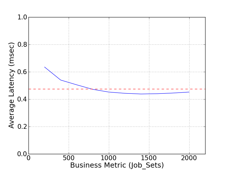 Performance Graph