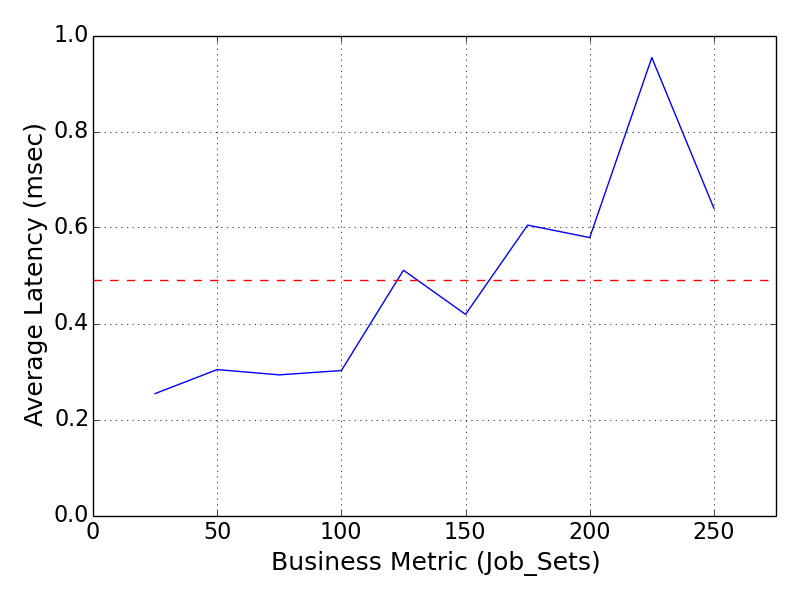 Performance Graph