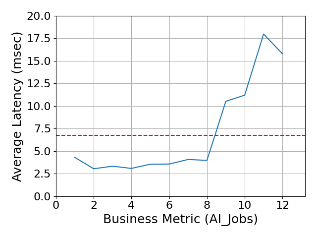 Performance Graph