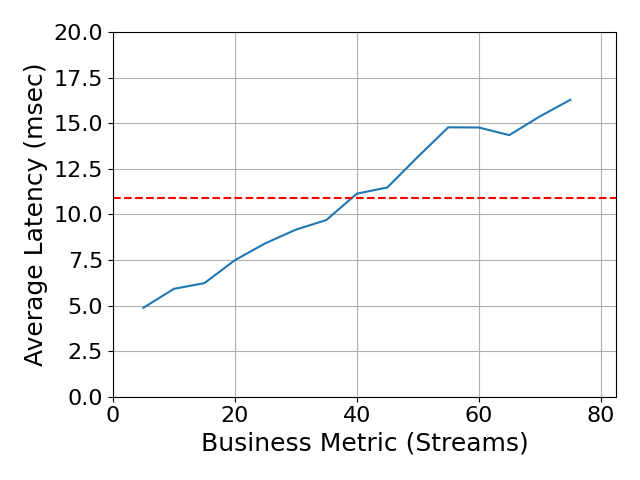 Performance Graph