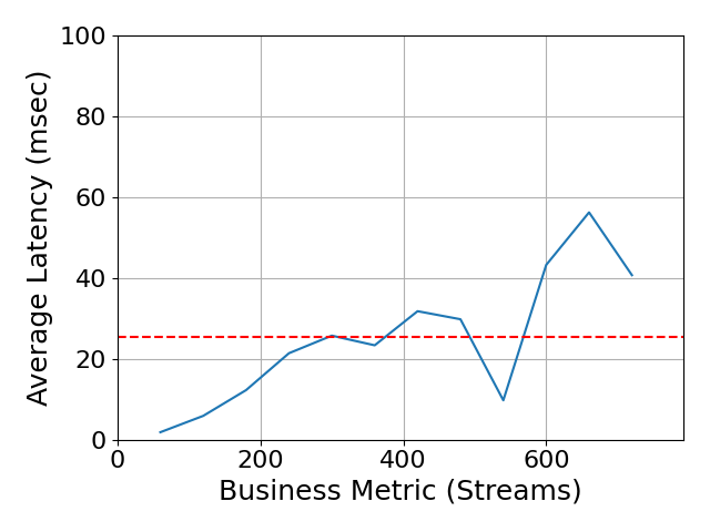 Performance Graph