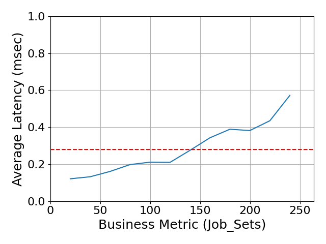 Performance Graph