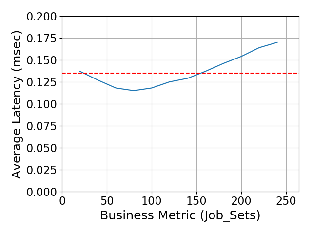 Performance Graph