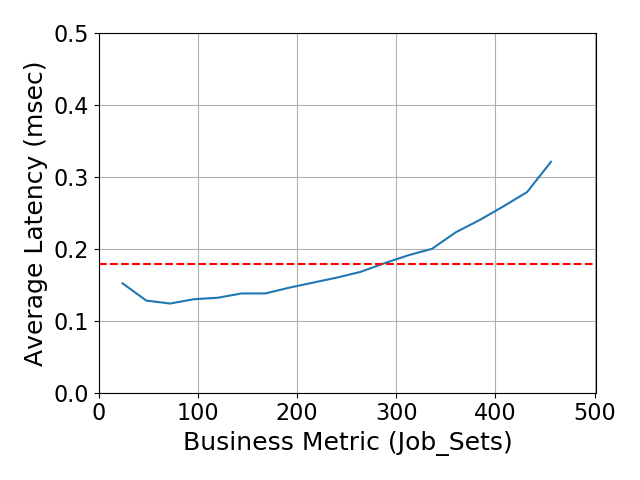 Performance Graph