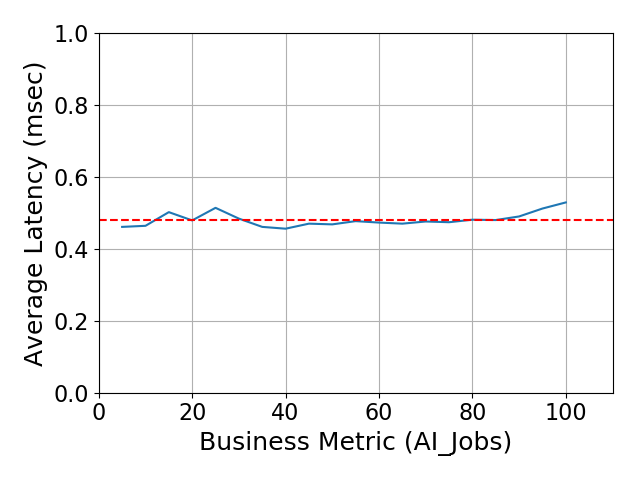 Performance Graph