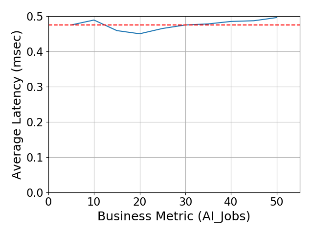 Performance Graph