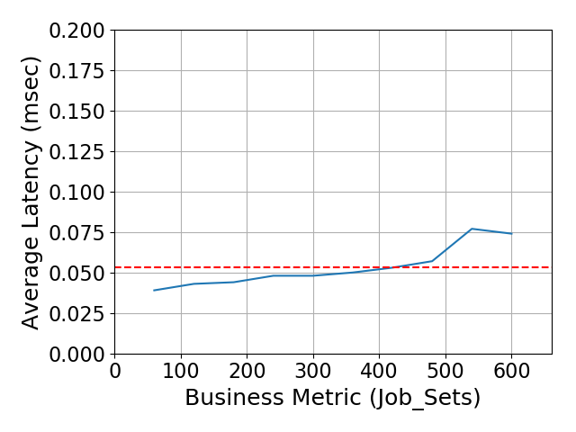 Performance Graph