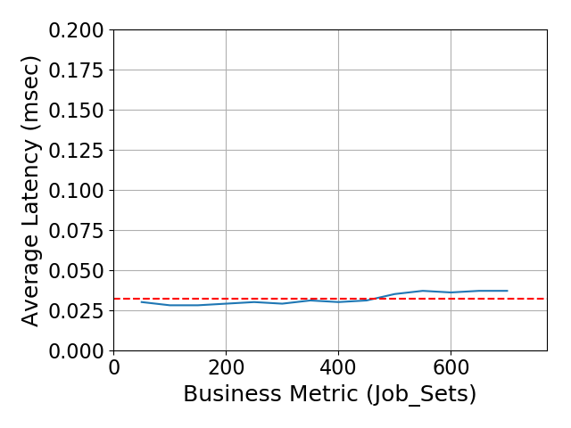 Performance Graph