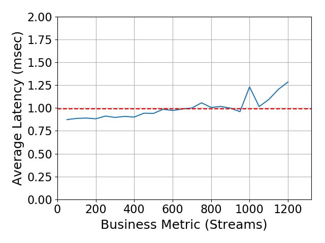 Performance Graph