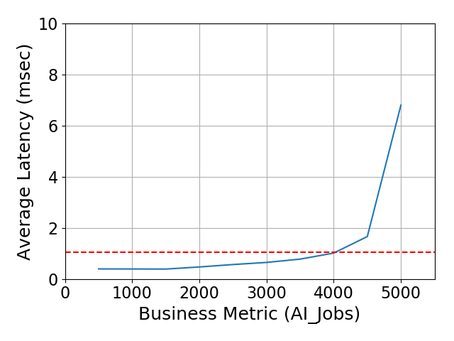 Performance Graph