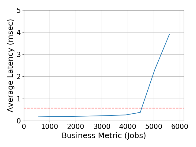 Performance Graph