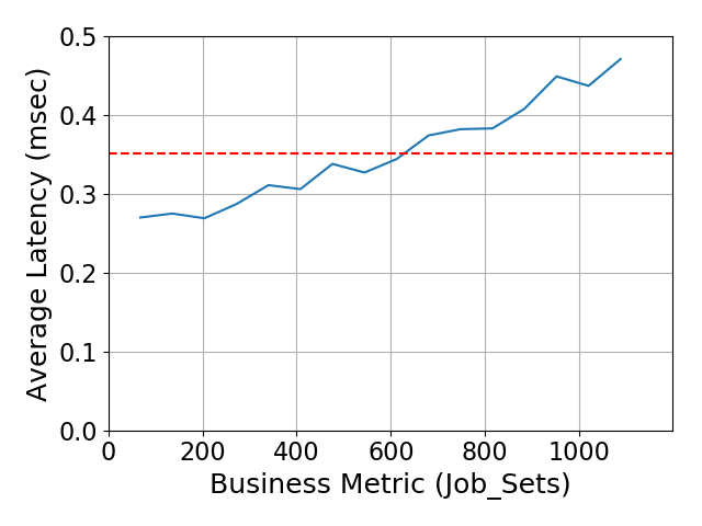 Performance Graph