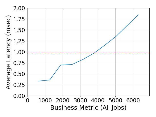 Performance Graph