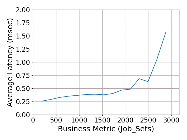 Performance Graph