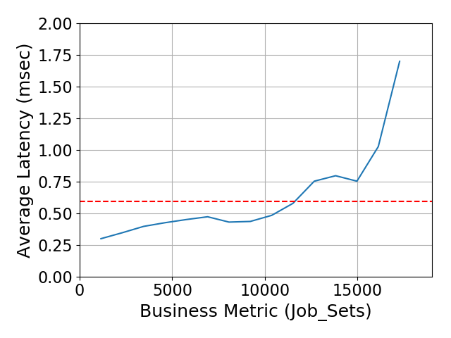 Performance Graph