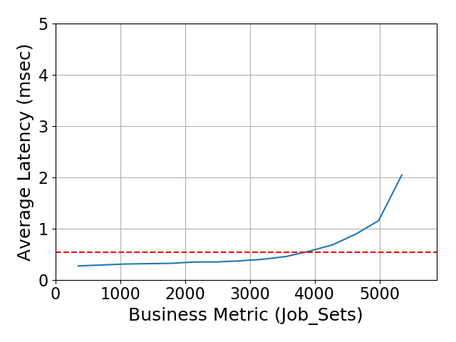 Performance Graph